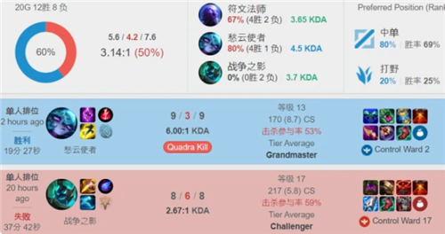 上的果敢 上的果敢