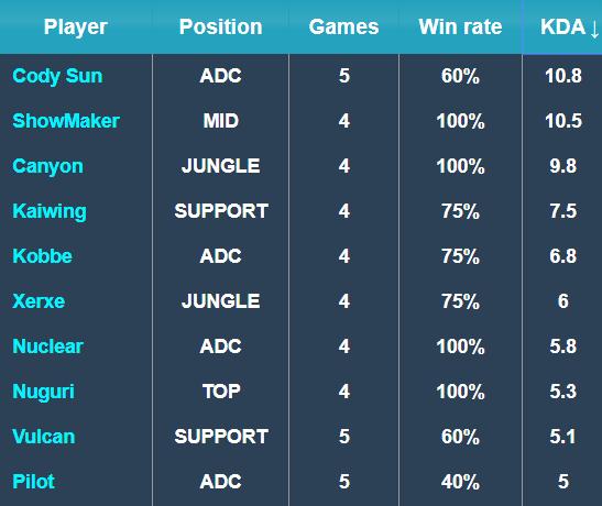 更多灵活性 更多灵活性